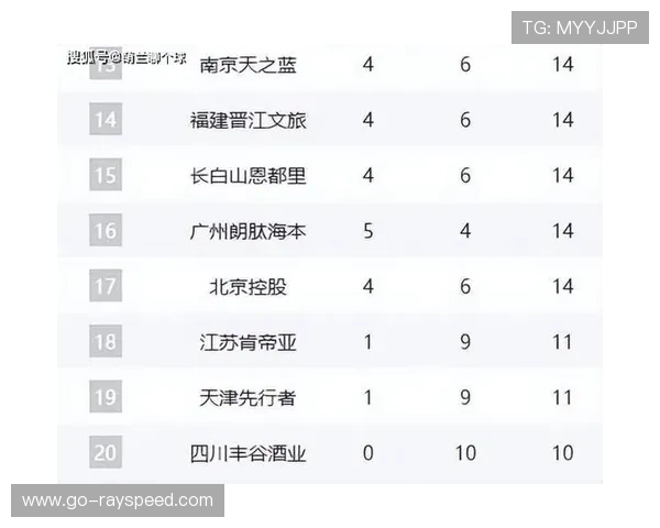 积分榜格局搅动:中游球队冷门频出背后的竞争态势 积分榜格局搅动:中游球队冷门频出背后的竞争态势